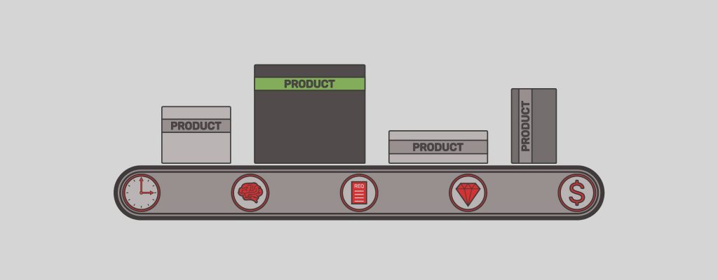 An illustration of four boxes labeled product on them are on a conveyor belt. Inside the conveyor belt as the gears are a symbol of time, a brain, a paper that says req (short for requirements), a diamond, and a money symbol.