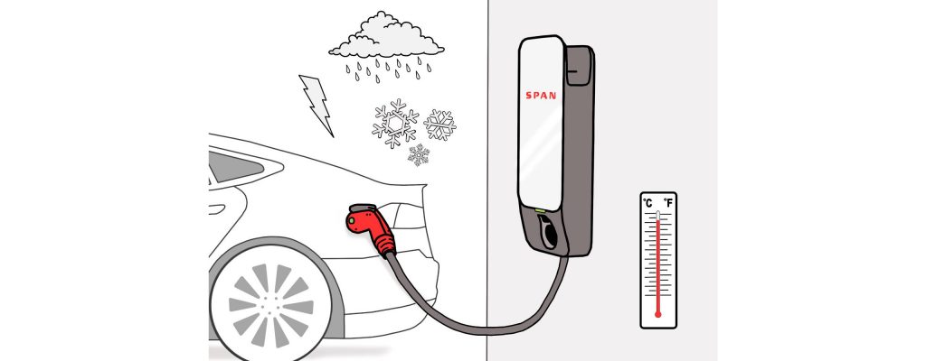 An illustration of the Span Drive, a at-home car charging station, being depicted in the rain, snow, lightning and in extreme temperatures.